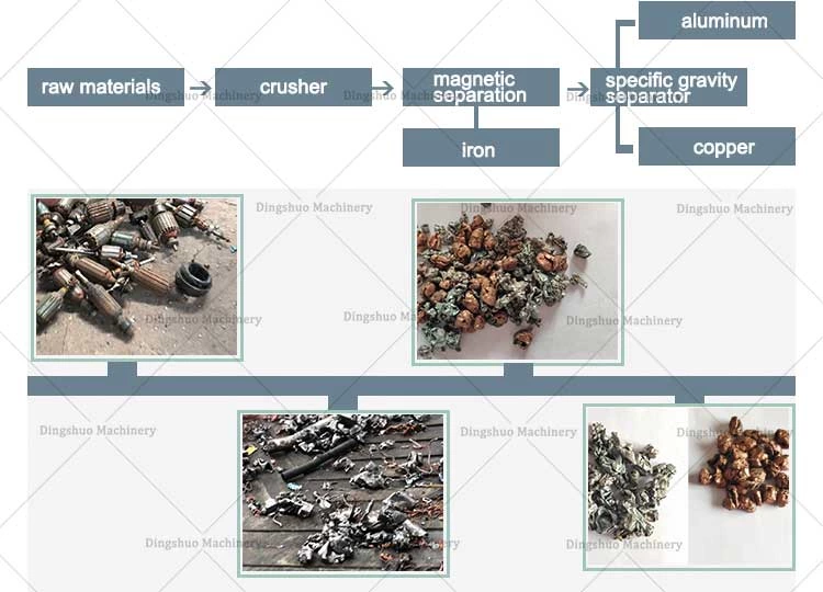 Motor Recycling Equipment